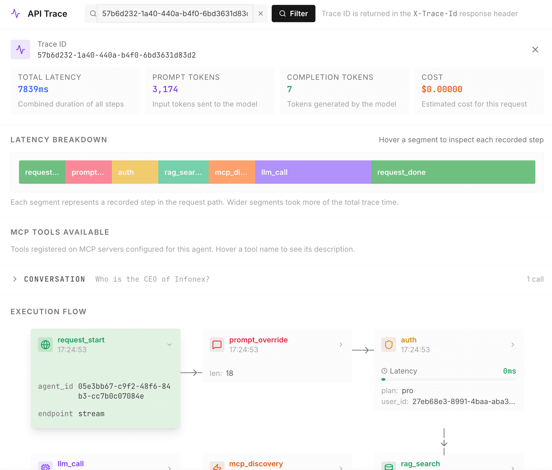 API trace timeline